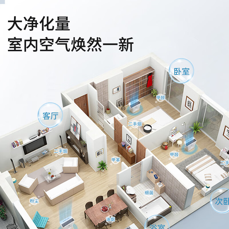 乐视(letv) Q728 空气净化器高清大图