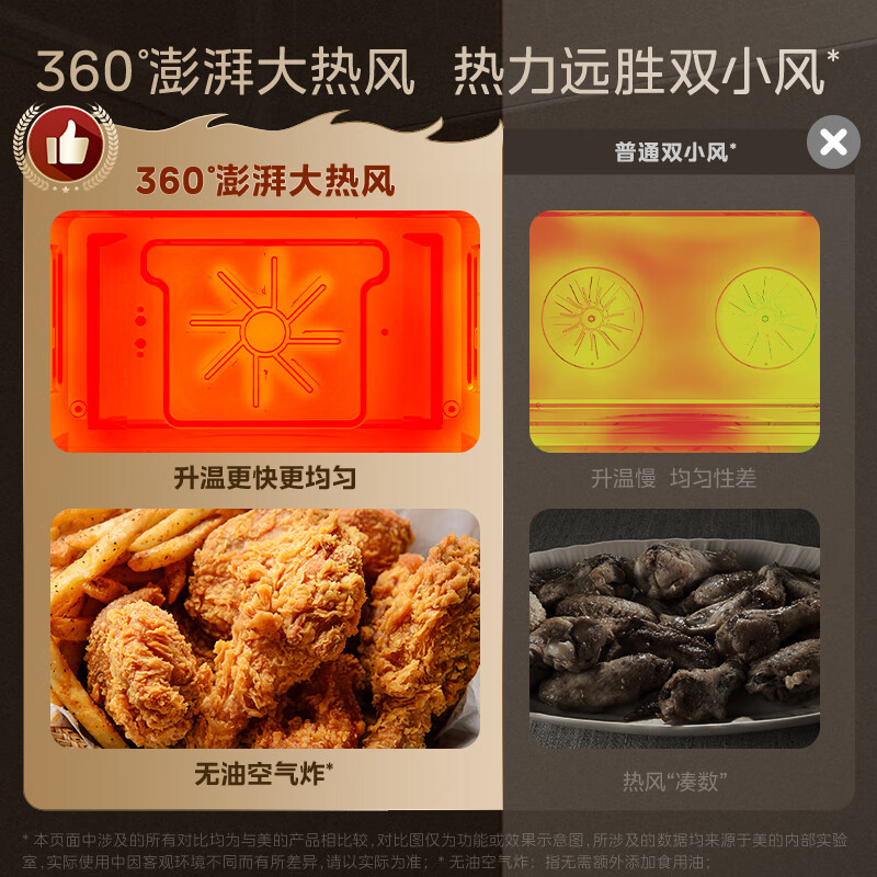 美的(Midea)蒸烤箱一体机嵌入式家用蒸烤箱55L大容量蒸烤一体机 APP智控搪瓷内胆蒸箱烤箱蒸烤炸三合一BS5053高清大图