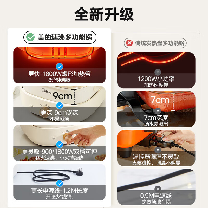 美的(Midea)电火锅6L鸳鸯火锅专用锅加深电煮锅速沸电锅一体多功能锅多用途火锅分体设计MC-HGS303002高清大图