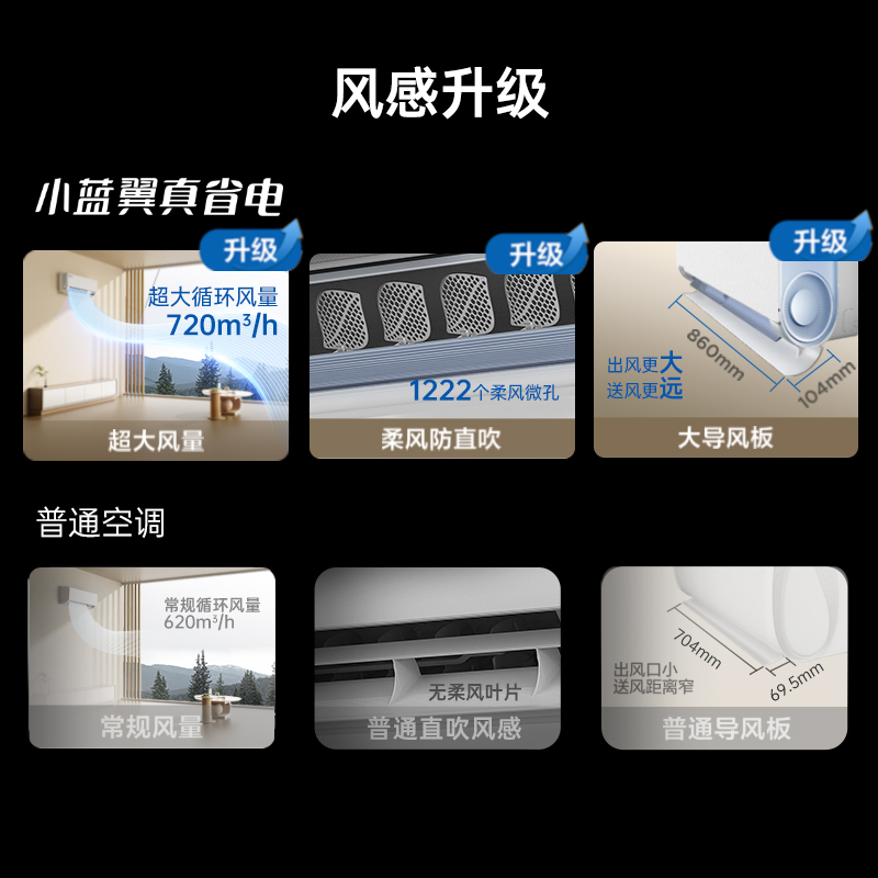 TCL 大1匹小蓝翼真省电节能空调挂机 超一级能效 省电35% KFR-26GW/RV2Ea+B1变频冷暖 以旧换新