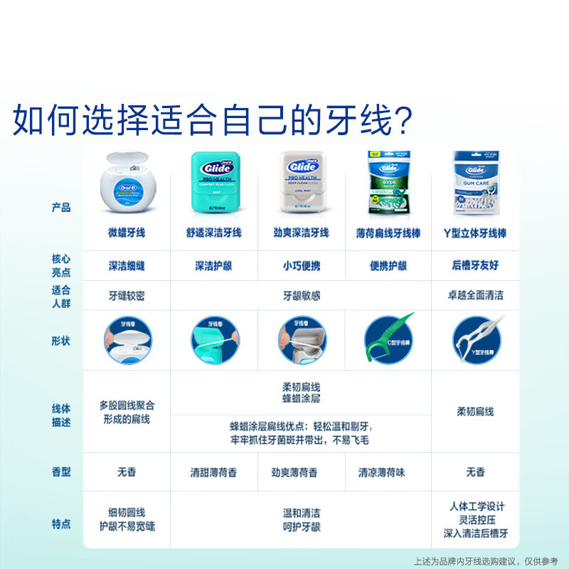 OralB牙线超细牙线棒薄荷清洁细滑安全剔牙护理扁线牙齿专用牙签75支*3袋高清大图