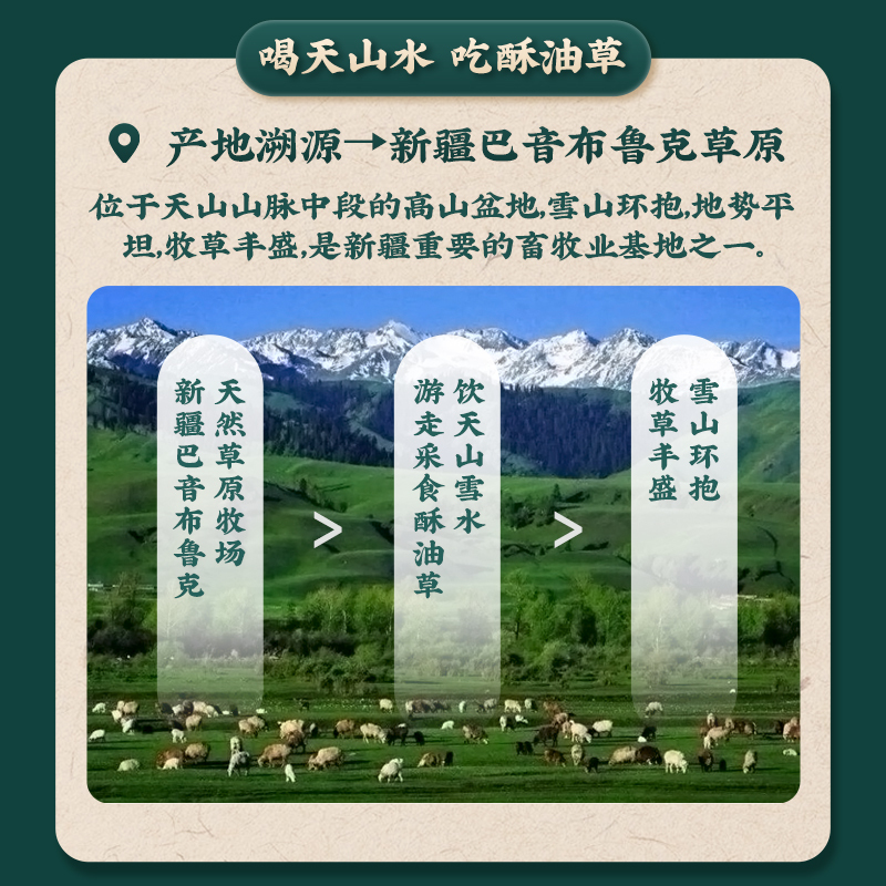 苏鲜生新疆巴音布鲁克草原黑头羊后腿切片 1kg