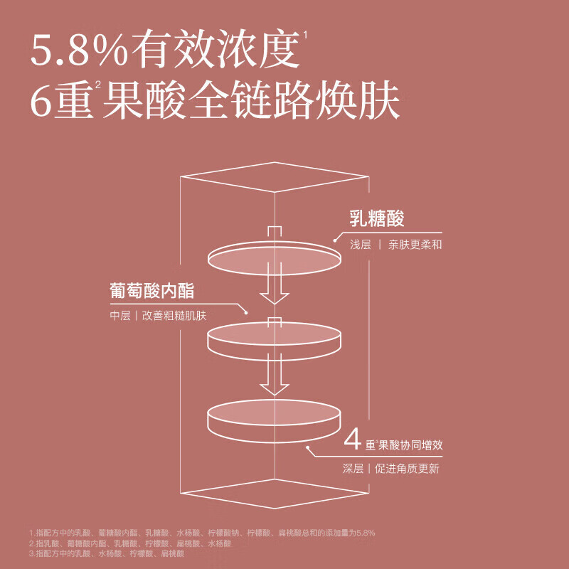 水之蔻果酸焕肤精华液60ml高清大图