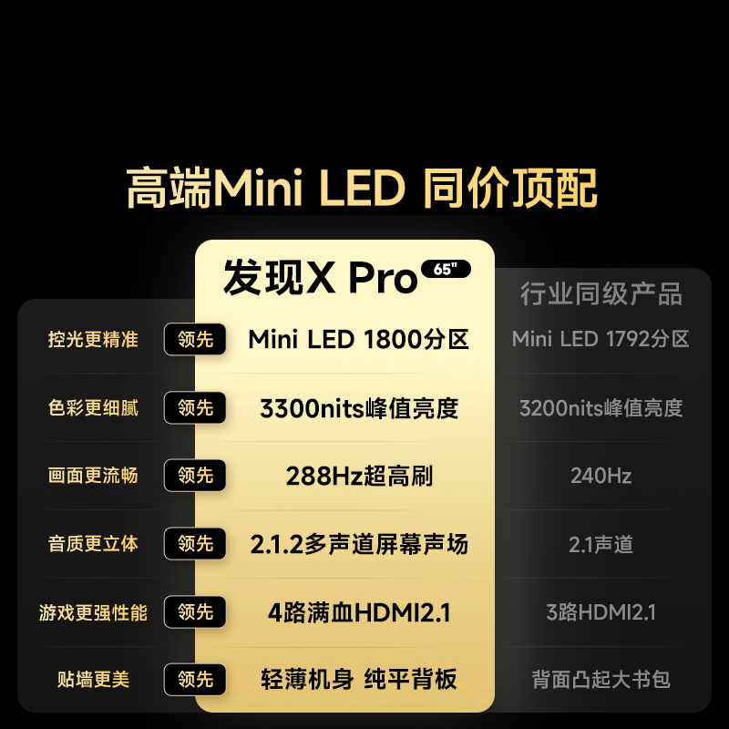 Vidda 发现X Pro Mini LED 65英寸1800分区3300nits电视高清大图