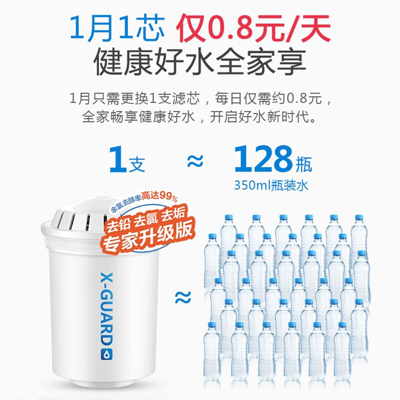 飞利浦(PHILI水壶家用滤水壶厨房自来水大容量滤水器净水器WP4200 3只装四重精细化过滤