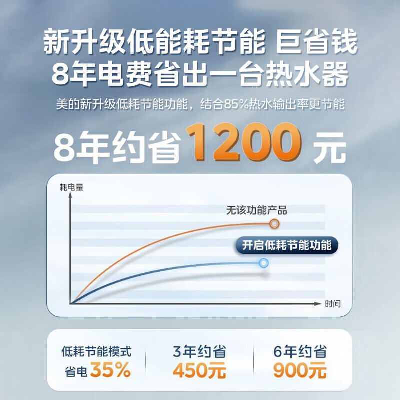 美的(Midea)60升电热水器JM1升级款2500W超一级能效 长效免换镁棒 双效抑菌热水器F60-25JM1 Pro高清大图