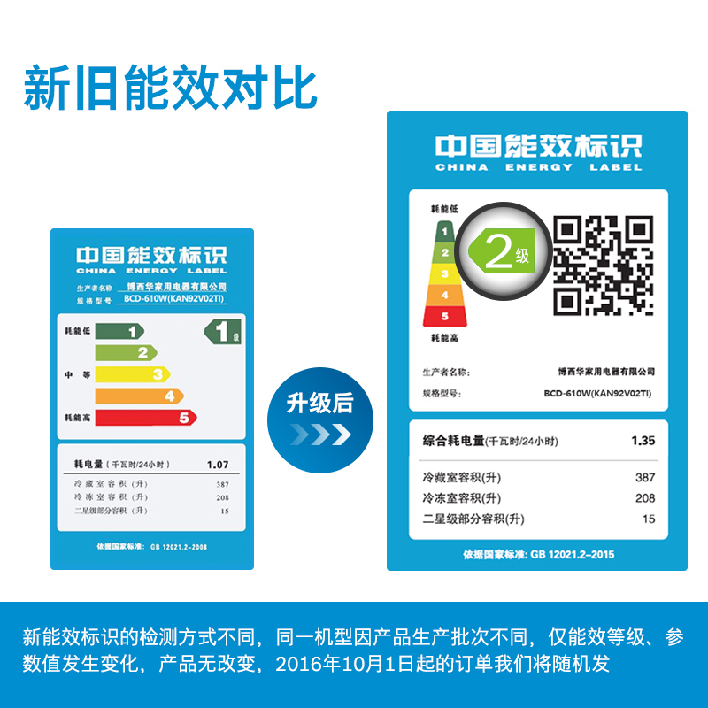 博世(BOSCH)KAN92V02TI 610升 变频风冷无霜 LED显示 并联双循环 家用对开门冰箱 (白色)