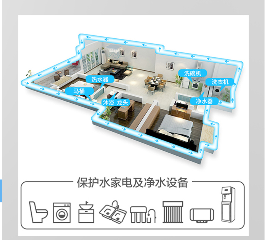 约克前置过滤器YK-Q3全屋中央反冲洗家用大流量自来水前置净水器高清大图