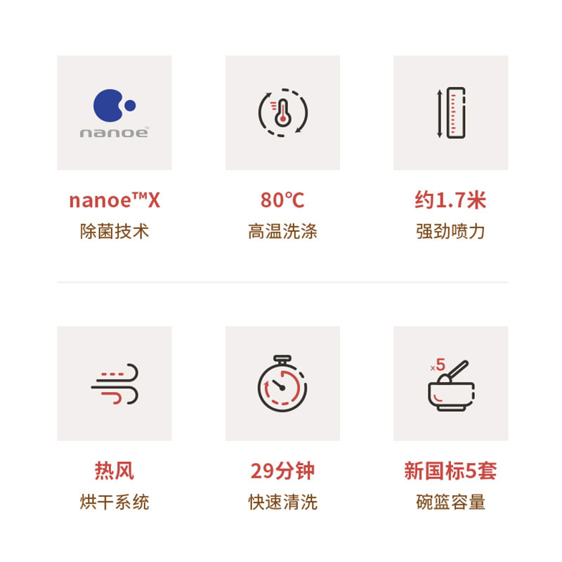 松下(Panasonic)6套家用 全自动智能台式洗碗机 免安装 独立烘干nanoe除菌 双层碗篮台式NP-TF6WK1高清大图