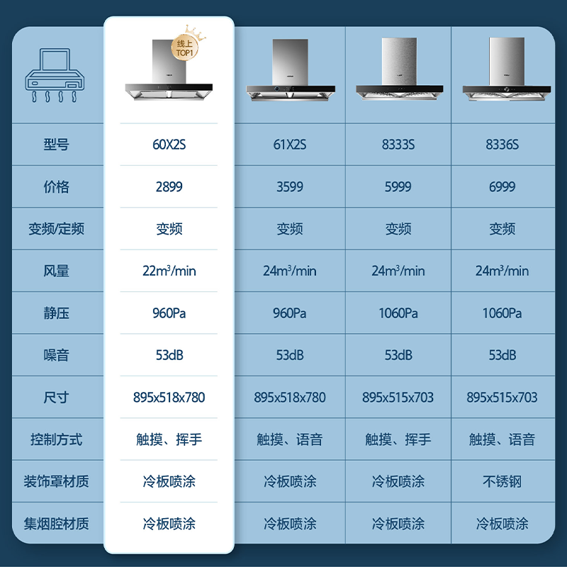 老板(robam)油烟机 自营抽油烟机 24m06变频欧式油烟机 烟机吸油