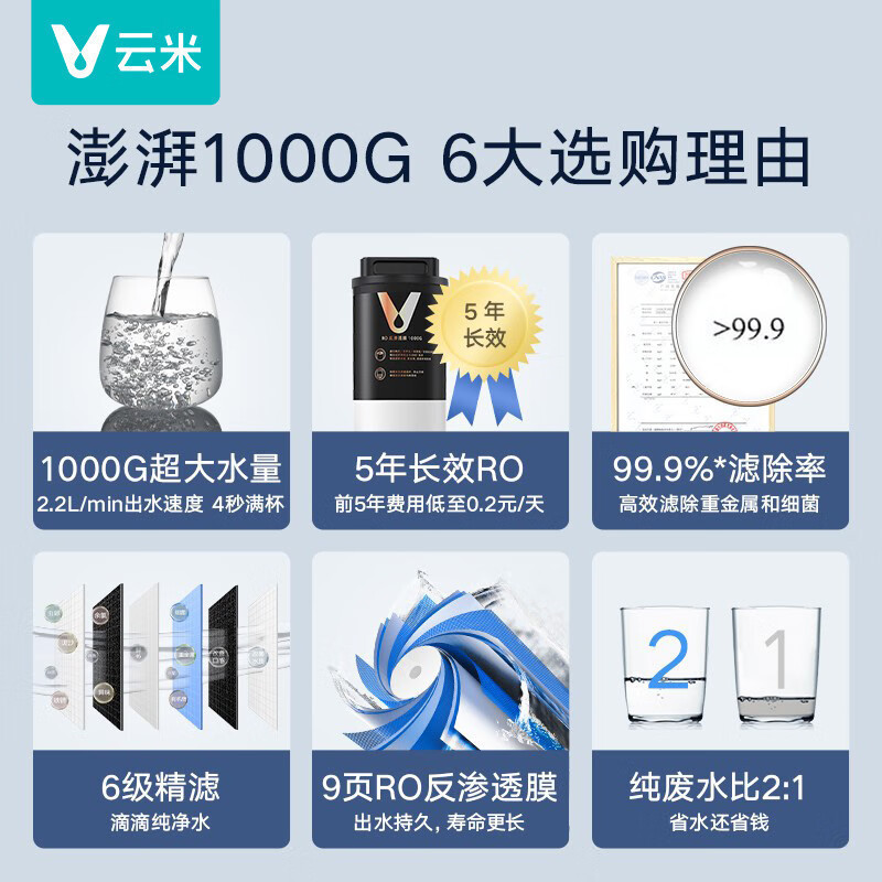 云米(VIOMI)净水器澎湃1000G家用厨房过滤器纯水机直饮机5年长效RO膜以旧换新MR1072A