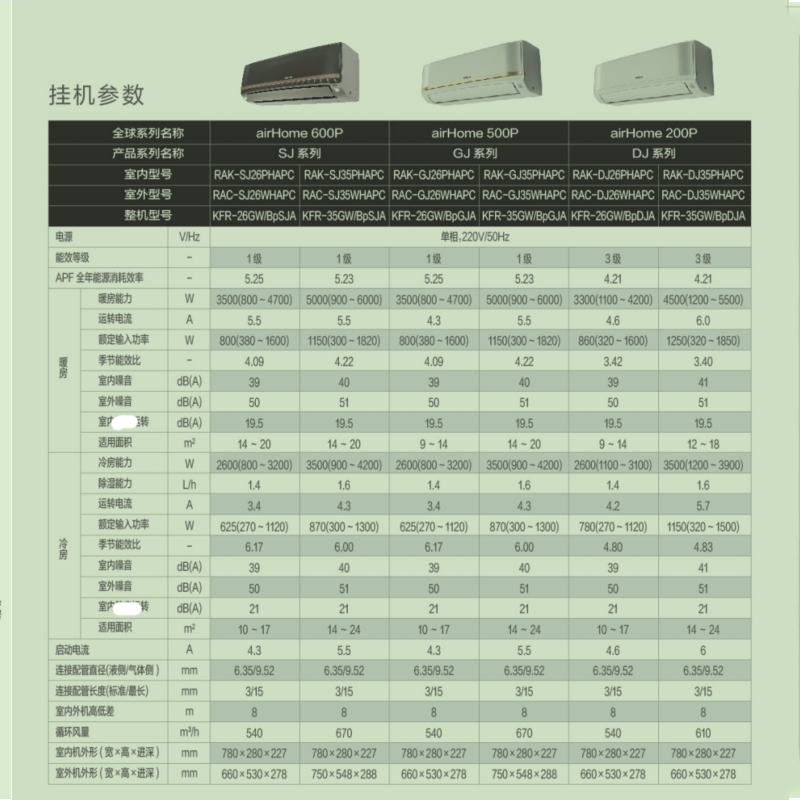 日立hitachi家用空调变频冷暖空调kfr26gwbpdja三级能效祼机价不含