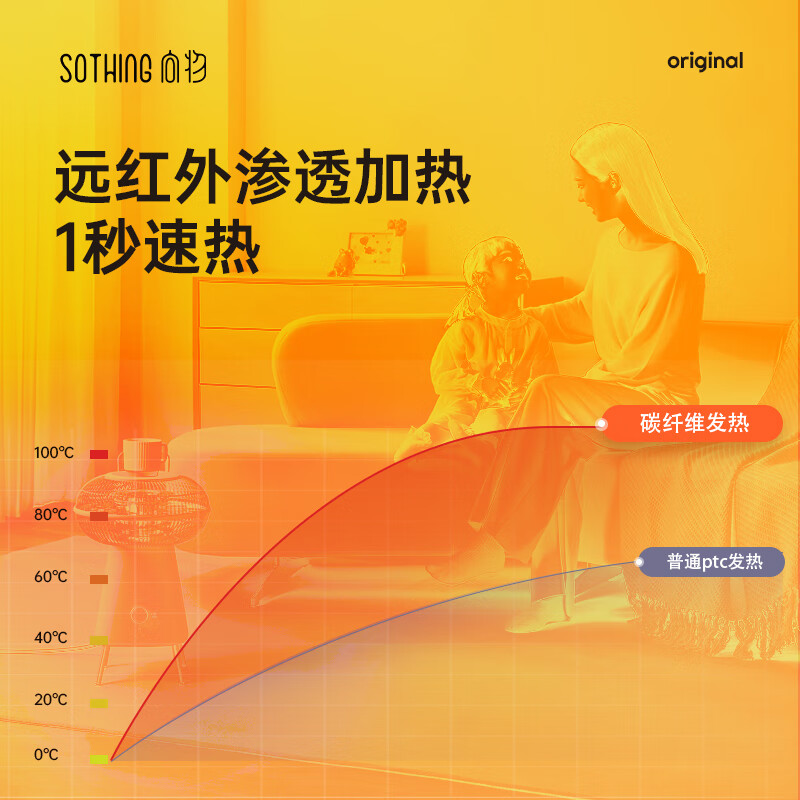 向物(SOTHING)小太阳取暖器家用节能暖风机可调温小型电暖气烤火炉取暖神器圆几高清大图
