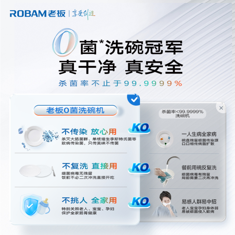 老板(Robam)G1P白色17套大容量嵌入式洗碗机 自动开关门 智能投放 独立烘干五星消毒