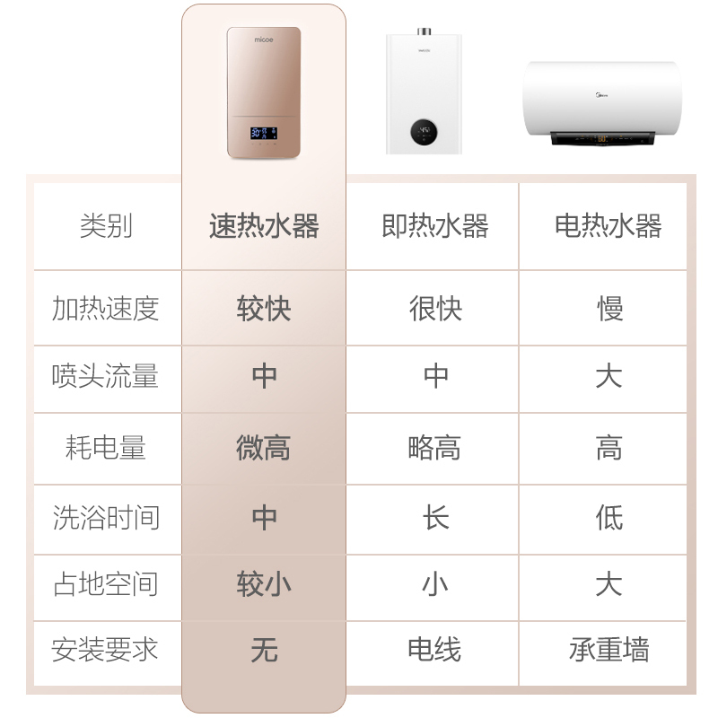 四季沐歌速热电热水器双模即热式热水器家用小型壁挂洗澡淋浴M3 M3-CKL55/20-02
