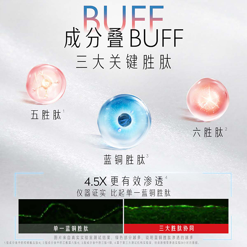 olay玉兰油红蓝buff面膜蓝铜胜肽抗皱紧致抗老修护补水保湿