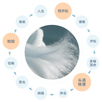 罗莱家纺空调被夏凉被纯棉全棉可机洗被芯夏天单人双人夏季薄被子