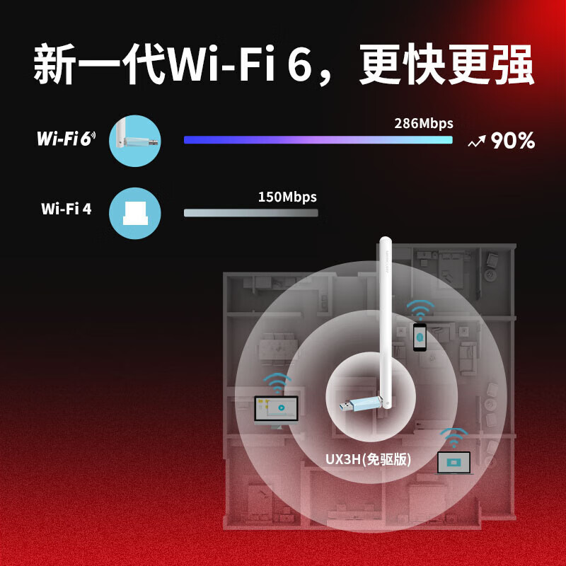 水星(MERCURY)UX3H(免驱版)USB无线上网卡随身wifi网络信号无线接收器发射器 笔记本台式机电脑通用