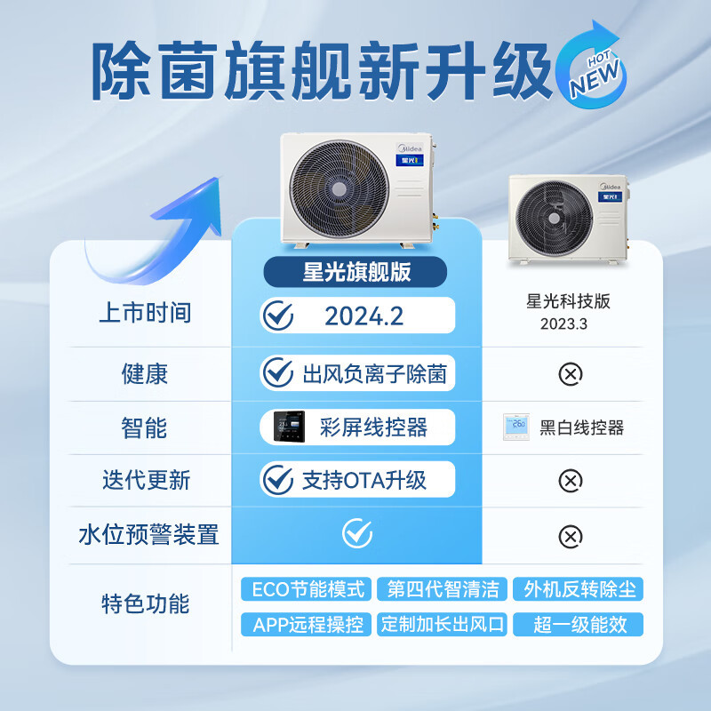 美的(Midea)中央空调风管机一拖一1.5匹一级能效家用乐享星光旗舰版 KFR-35T2W/B3N8-XGQ(1)