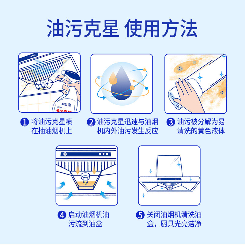 蓝月亮衣物护理套装C(油污克星姜花香(500g+500g)+补充装*2组)高清大图