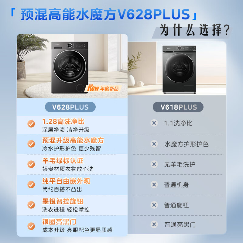 小天鹅滚筒洗衣机10公斤水魔方金属钛纯平自由嵌 独嵌两用前开式LED屏 1200转 一级能效低噪TG10V628PLUS高清大图