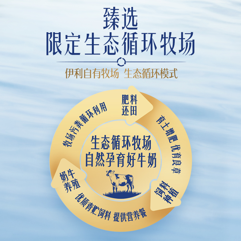 [4月生产]伊利臻选牧场纯牛奶10盒*200ml*1箱整箱批儿童成人营养早餐奶高清大图