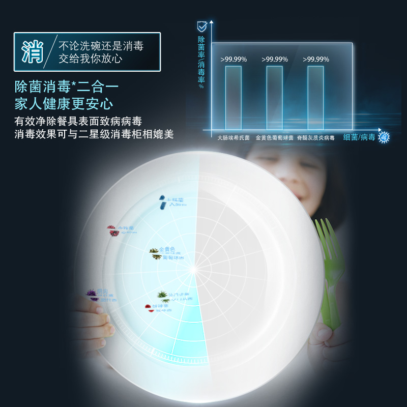 [欧洲进口]西门子 10套 嵌入式洗碗机 家用全自动除菌洗碗柜 欧洲进口 智能双重烘干 SC454B11AC高清大图