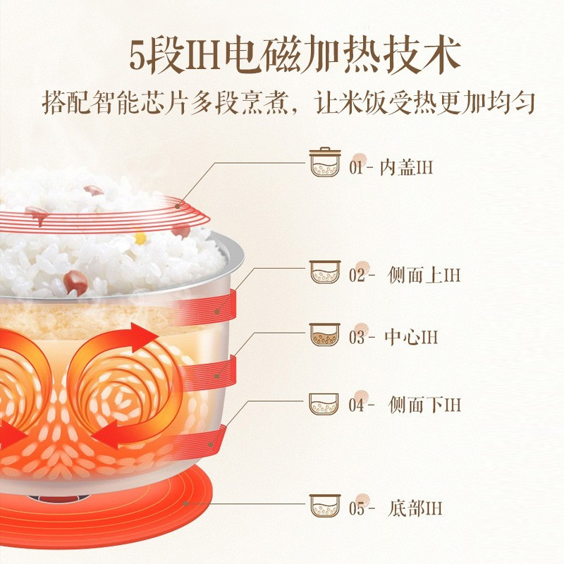 松下(Panasonic) 电饭煲电饭锅2-4人IH电磁加热家用多功能电饭锅智能松下电饭锅3L可预约 SR-E10H1