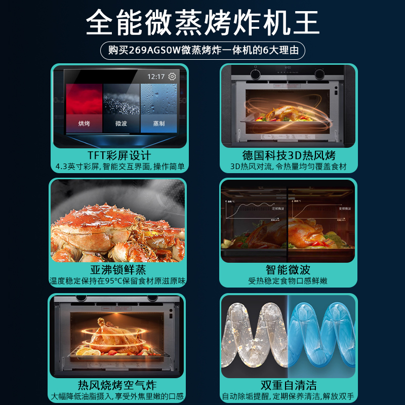 西门子(SIEMENS)36L彩屏微蒸烤炸一体机嵌入式 智能微波 家用微蒸烤炸四合一 蒸烤箱一体机 CP269AGS0W高清大图