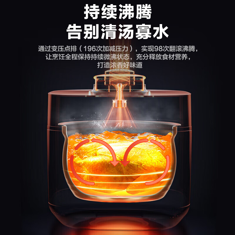 美的(Midea) MY-C552N 电压力锅 5升 双胆智能预约触控 煲汤炖肉煮饭煲 健康0涂层内胆高清大图