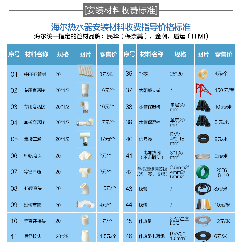 [送礼品]Haier/海尔壁挂炉天然气家用燃气采暖炉洗浴采暖两用地暖锅炉暖气片供暖热水器节能 L1PB20-HT1(T)