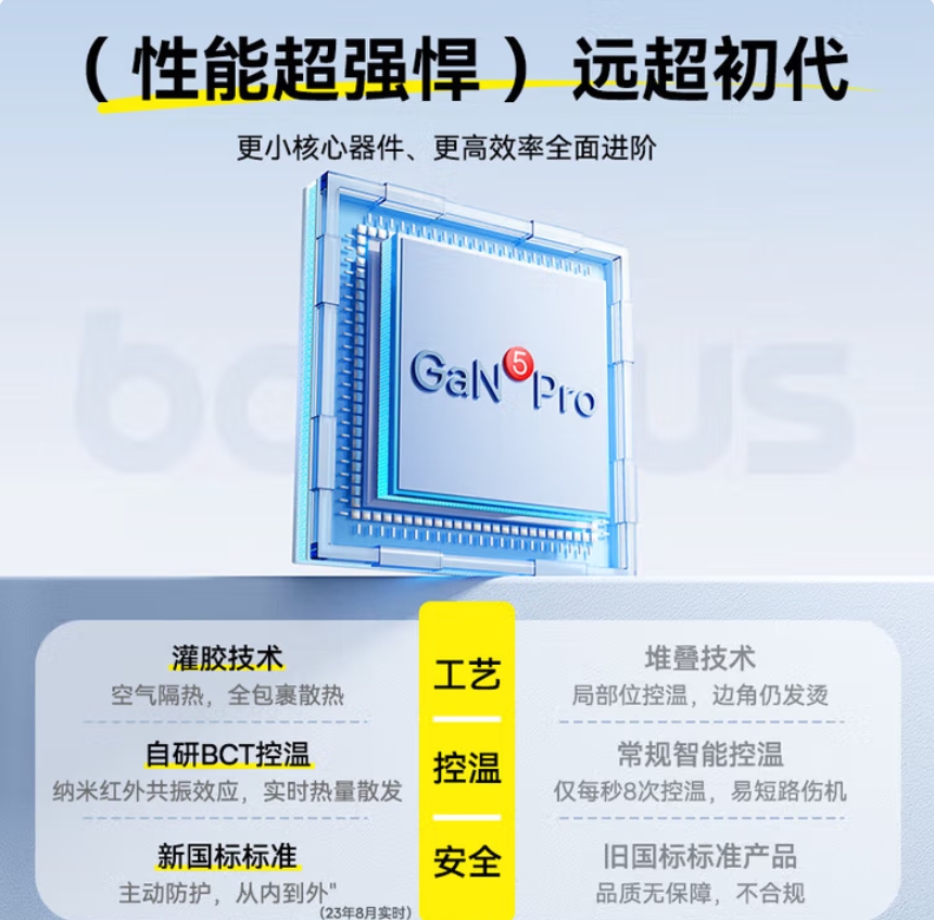 苏宁 倍思 65W氮化镓充电器套装 多口Type-C快充头高清大图