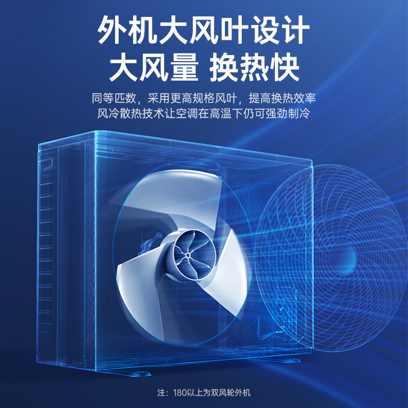 TCL中央空调商用 5匹一拖二 吸顶天花机空调 直流变频 1级能效 多联式天花机 50-70平办公室MV-Vd120W
