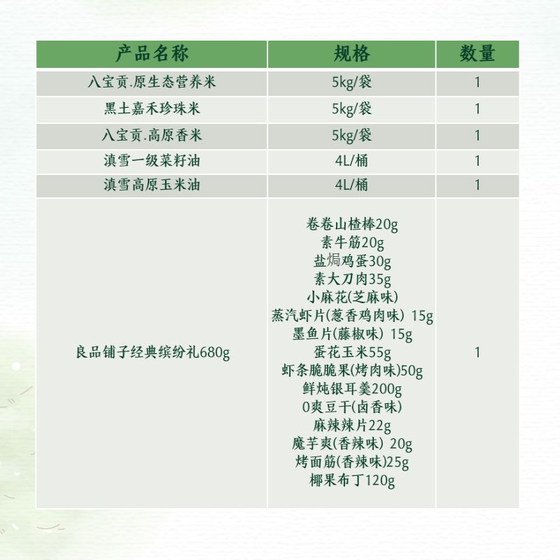 八宝贡大米5kg+嘉禾珍珠米5kg+八宝贡高原香米5kg+滇雪一级菜籽油4L+滇雪高原玉米油4L+良品铺子经典缤纷礼高清大图