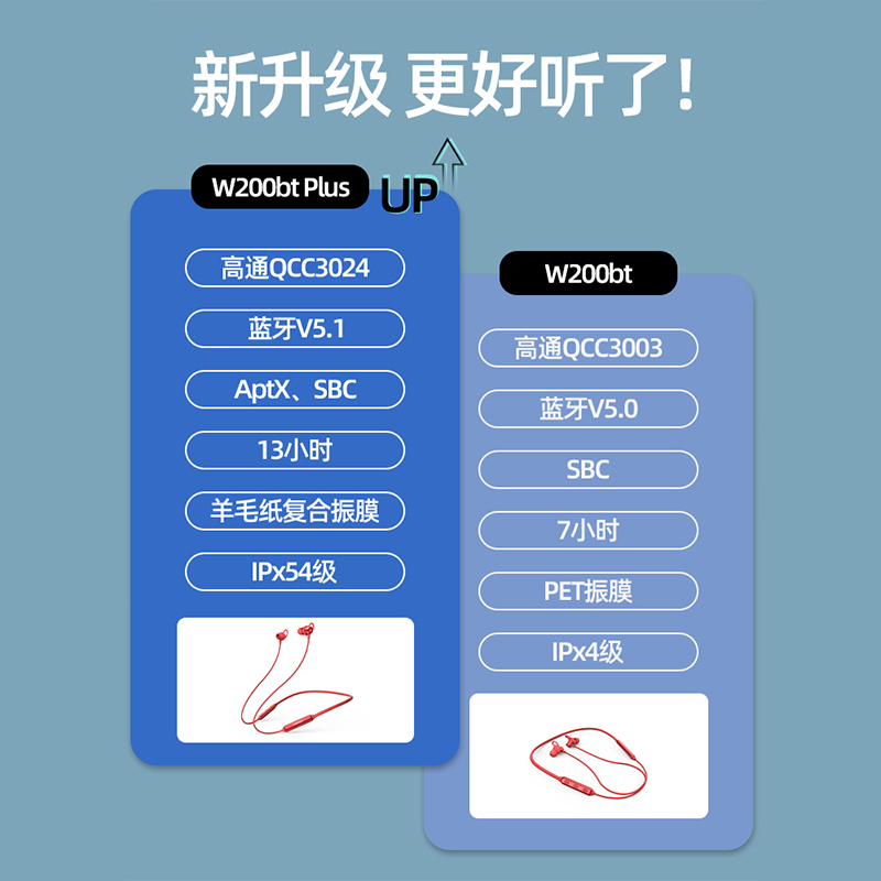 Edifier/漫步者 W200BT PLUS 磁吸入耳式 无线运动蓝牙线控耳机 手机耳机 音乐耳机 带麦可通话 金属银