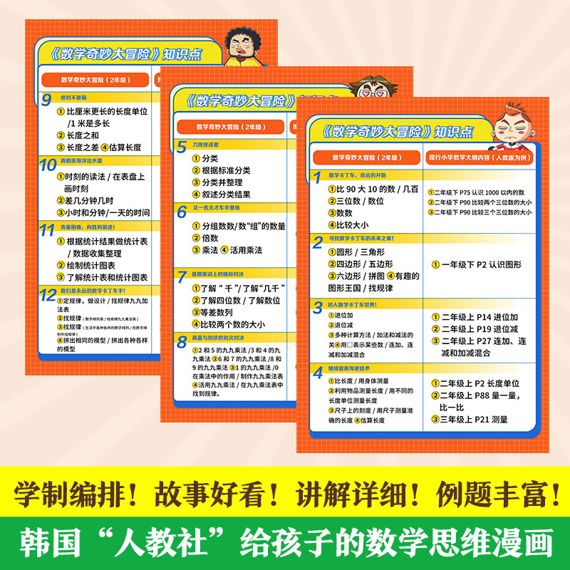 数学奇妙大冒险2年级 [正版]博集天卷数学奇妙大冒险2年级 全12册 [韩]金星社 让孩子爱上数学的神奇漫画书 小学数学高清大图