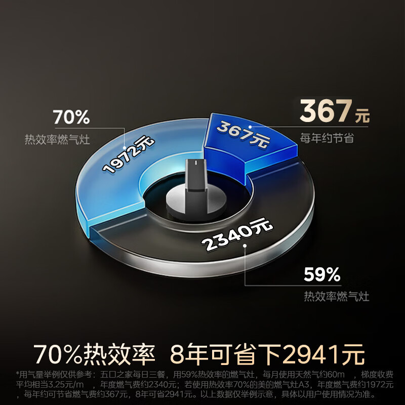 美的(Midea)[天然气]燃气灶 家用5.2kW猛火灶台嵌两用 70%热效率 JZT-A3高清大图