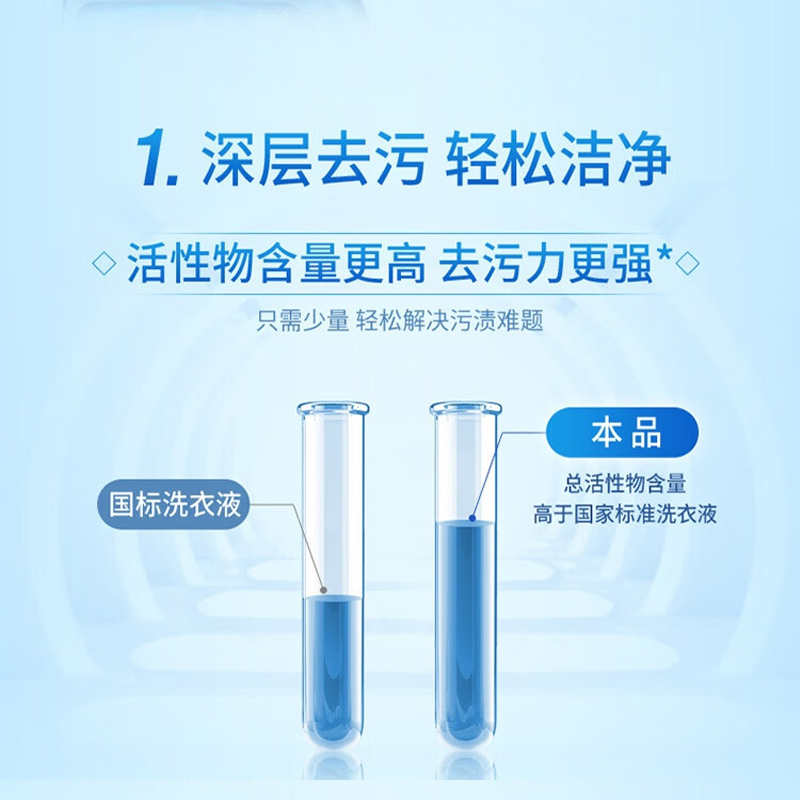 蓝月亮洁净薰2kg*1+洁净薰1kg*1+洁净薰袋1kg*1+手洗神器500g*2(NM)高清大图