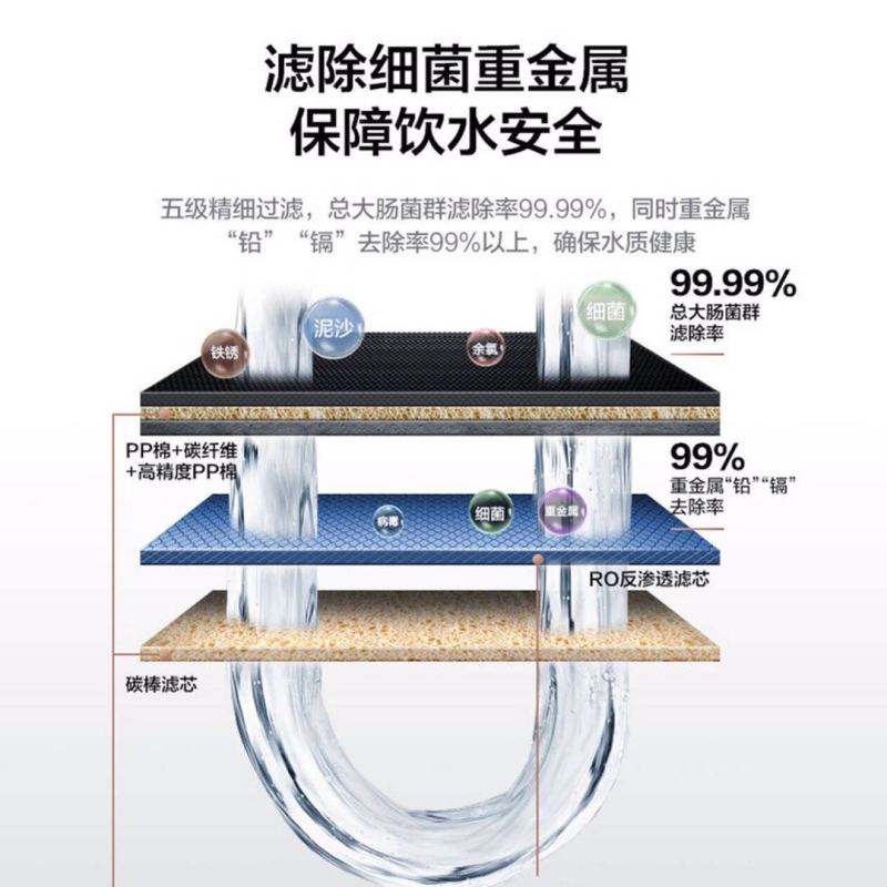 美的 麒麟J600S除菌净水器 WiFi智控双出水设计 直饮 五级精滤一级净水器 MRC1882-600G