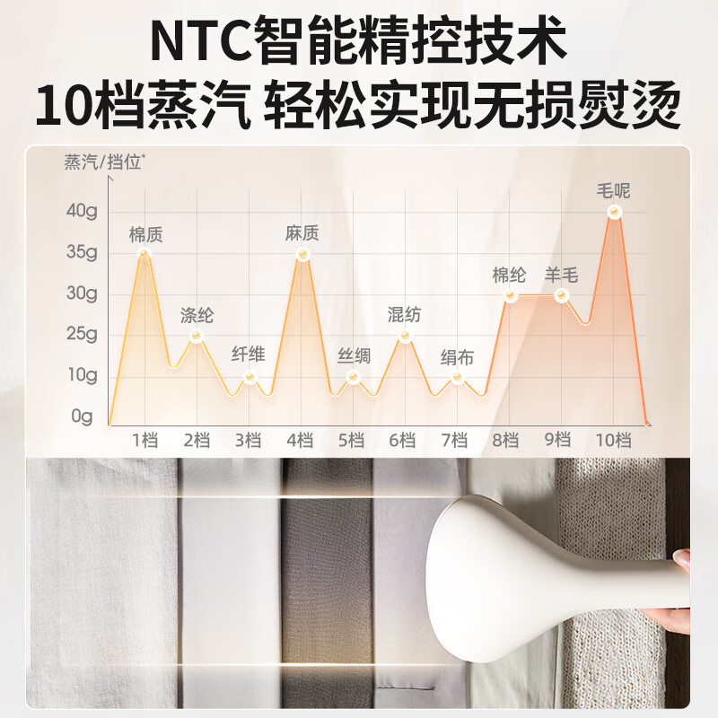 小熊(Bear)[脚踏控制]家用挂烫机增压熨烫机手持电熨斗立式熨斗落地双杆挂烫机GTJ-T20K2高清大图