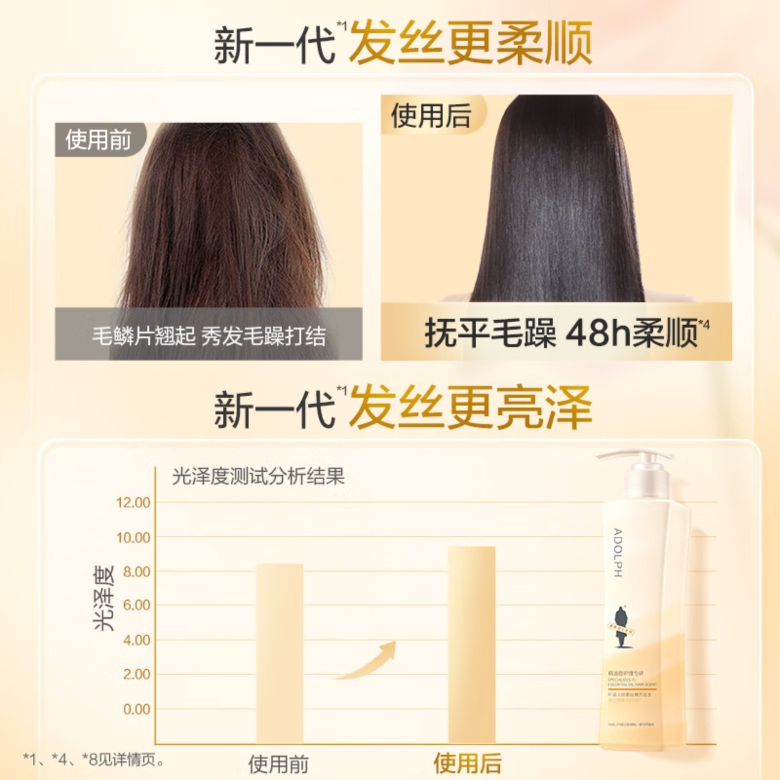 阿道夫精油香护理专研洗发水(轻柔丝滑)420ml高清大图