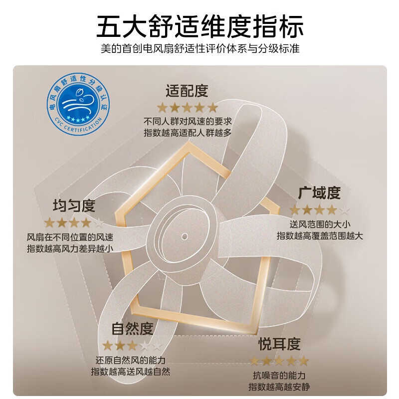 美的(Midea)落地扇家用电风扇直流变频立式轻音遥控语音智控空调伴侣卧室客厅轻音摇头风扇 FSD35STL高清大图