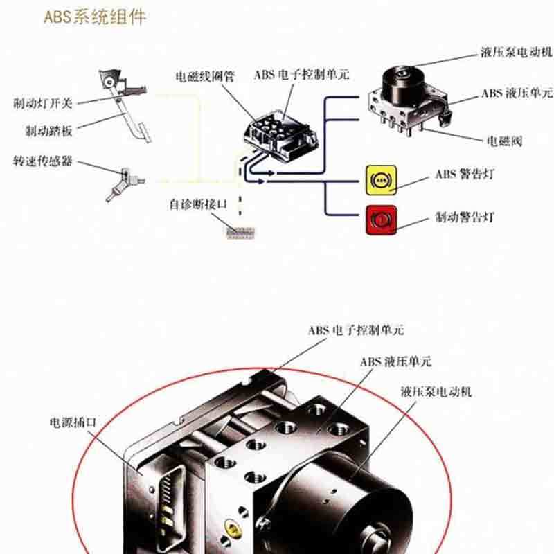 运腾 ABS泵 适用于东风 猛士车型