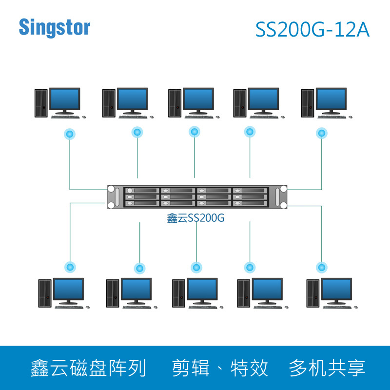 鑫云(Singstor)SS200G-12A影视制作、电视台共享磁盘阵列 12盘位非编网络存储 六个千兆口 裸机