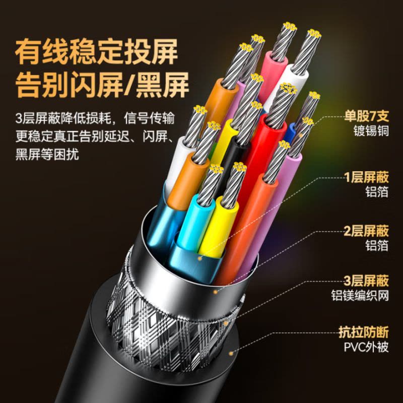 山泽Type-C转DP1.4线雷电4/5转接头USB-C转换器8K60/4K/240投屏电脑手机外接显示器 1米图片