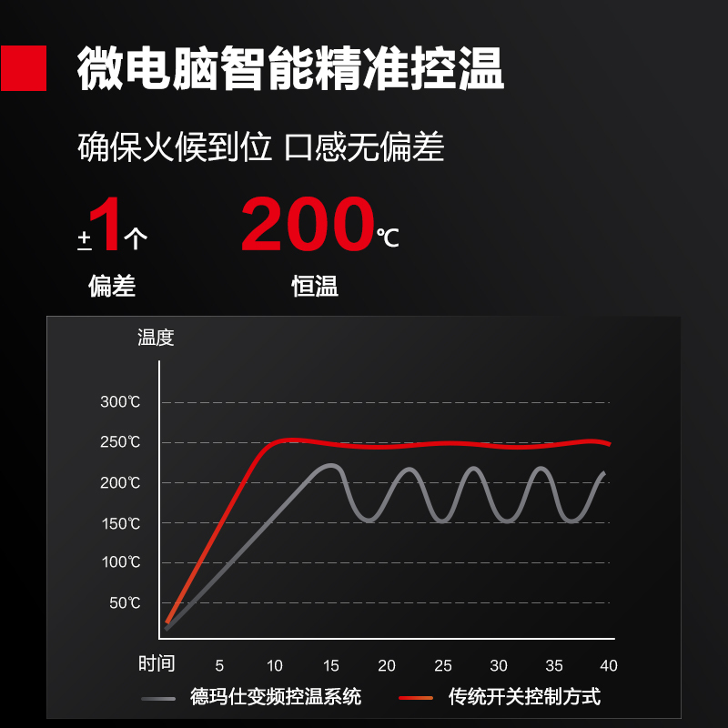 德玛仕(DEMASHI)商用电磁炉大功率 食堂单头电磁大锅灶炒菜电磁灶台 高端记忆菜单HY-80DC-20(304材质)