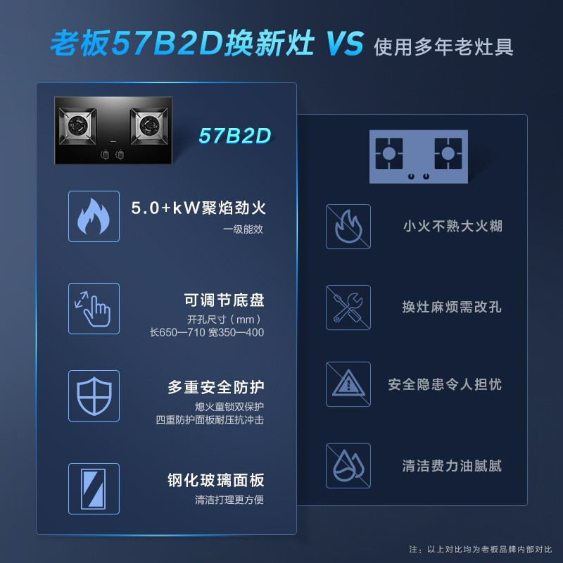 老板(ROBAM)燃气灶嵌入式家用天然气灶单灶具双眼灶 5.2kW大火力钢化玻璃灶台双眼灶57B6D