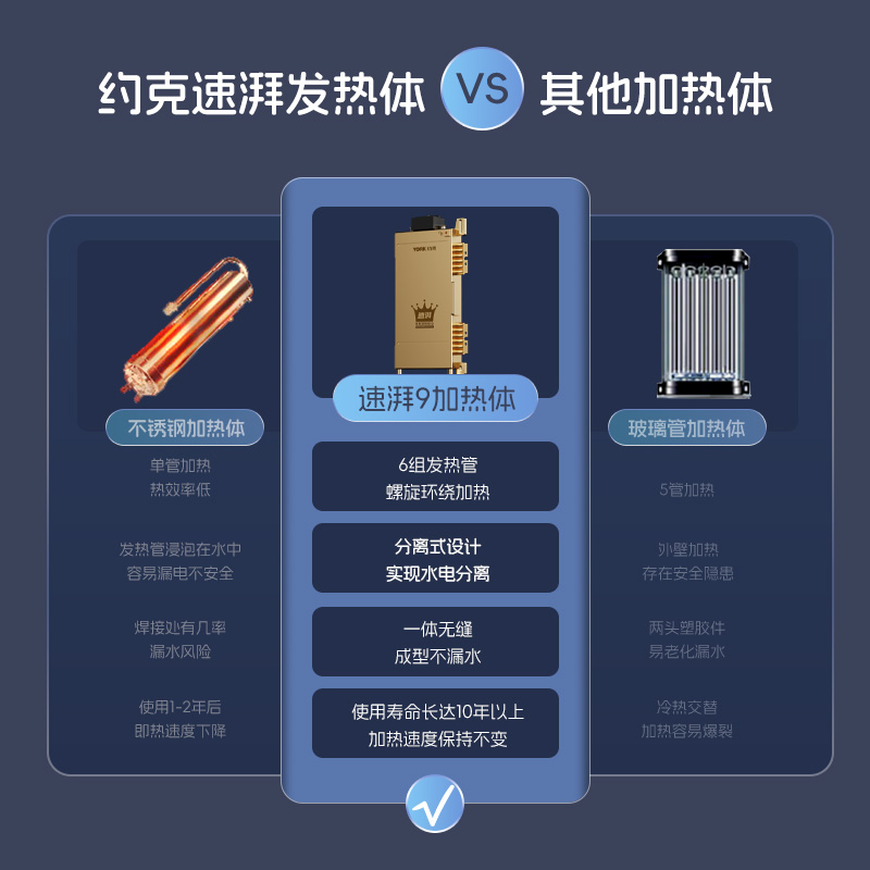 [旗舰新品]约克(YORK)即热式电热水器Q9 变频恒温大水量 支持顶喷浴缸大花洒 7档功率可调 6平方电线安装高清大图