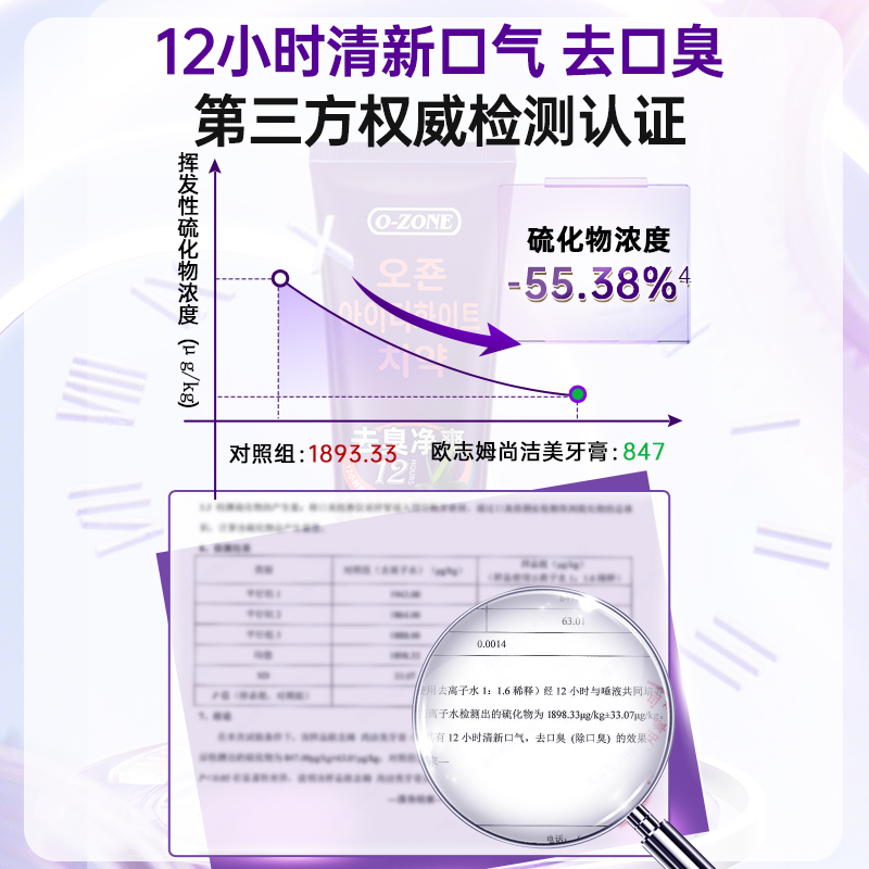 欧志姆 尚洁美牙膏升级版205g高清大图