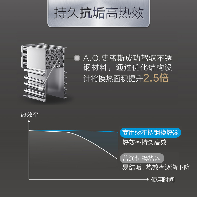 史密斯(A.O.Smith)12升燃气热水器 JSQ24-N8 主动防护 防爆燃(美国灰)